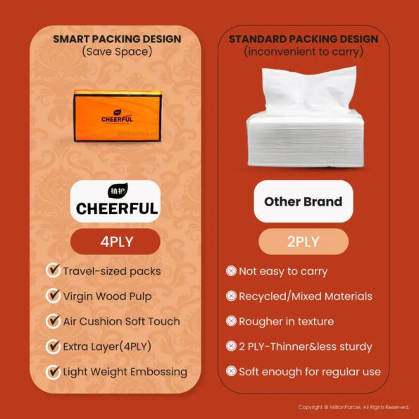 ⁦Last day special offer-Botare Air-Cushion Face Tissue Paper | Cheerful 4ply x 72pack⁩ - الصورة ⁦4⁩